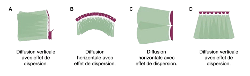 ACSH DYNAMICFLOW® - Schema