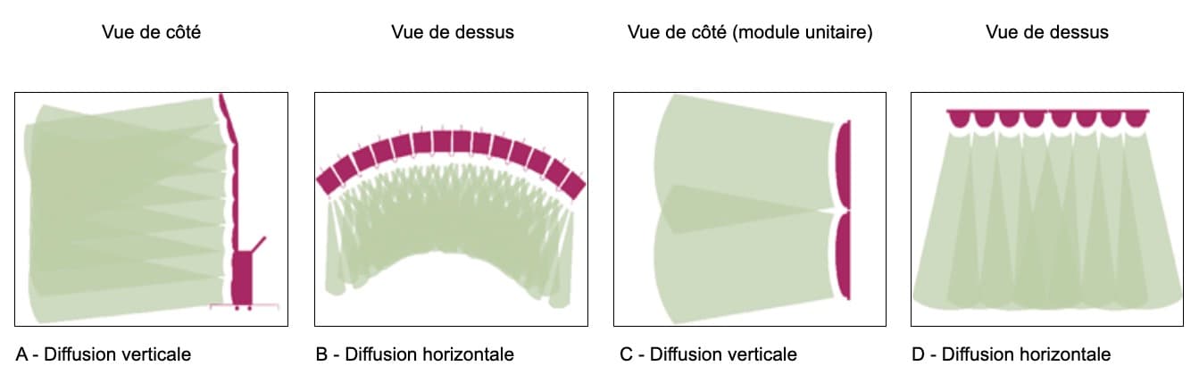 ACSH PLURA® - Schema