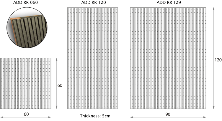 ADDSORB REV - Perforation RR