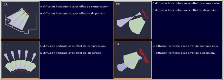 Conques Acoustiques