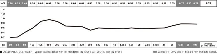 BASSKEEPER ANGLE - Courbe