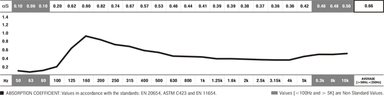 BASSKEEPER WALL - Courbe