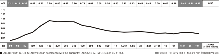SLIMBASS ANGLE - Courbe